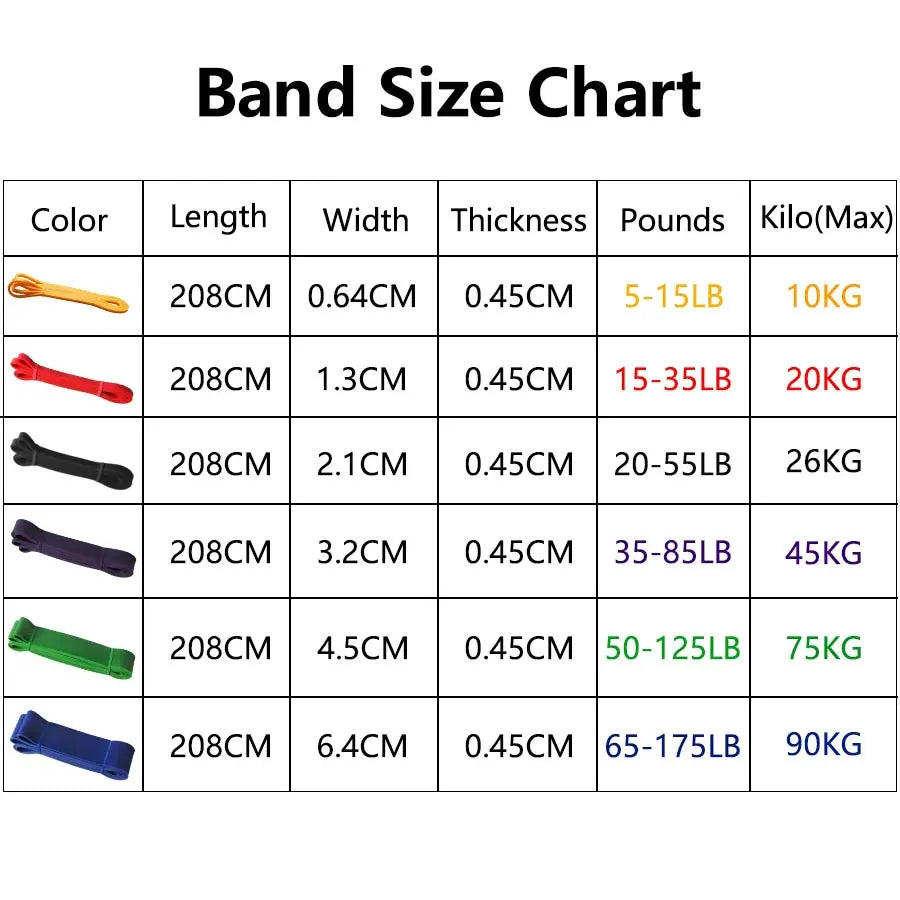 Resistance Band Heavy Duty Latex Sports Elastic Belt